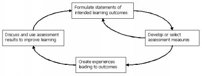Components