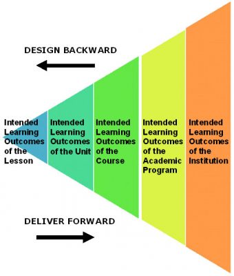 Assessment Mapping