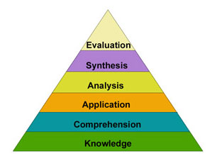 Six Levels